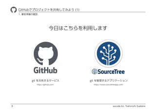 excode Inc. Toshimichi Suekane
դϤäޤ
ҾٱܲǥץȤФƤߤ褦 (1)
3
1. ǰʂδ_J
git Ф륵`ӥ git 륢ץꥱ`
https://www.sourcetreeapp.com/https://github.com/
 