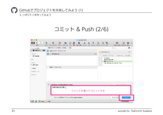 excode Inc. Toshimichi Suekane
ߥå & Push (2/6)
ҾٱܲǥץȤФƤߤ褦 (1)
31
3. ݥȥäƤߤ褦
ȤƥߥåȤ
 