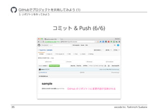 excode Inc. Toshimichi Suekane
ߥå & Push (6/6)
ҾٱܲǥץȤФƤߤ褦 (1)
35
3. ݥȥäƤߤ褦
GitHub Υݥȥˉݤӳ
 