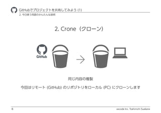 excode Inc. Toshimichi Suekane
2. Crone`
ҾٱܲǥץȤФƤߤ褦 (1)
6
ͬݤ}u
ؤϥ` (GitHub) Υݥȥ` (PC) ˥`󤷤ޤ
2. ʹZΤ󤿤h
 