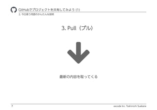 excode Inc. Toshimichi Suekane
3. Pullץ룩
ҾٱܲǥץȤФƤߤ褦 (1)
7
¤ݤȡäƤ
2. ʹZΤ󤿤h
 