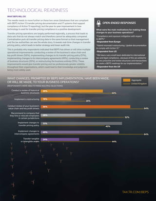 WHAT BEPS WILL DO
The needle needs to move further on these two areas (databases that are compliant
with BEPS Action 13 transfer pricing documentation and IT systems that support
compliance of Action 13 reporting), but the year-to-year improvement in how
technology is used for transfer pricing compliance is a positive development.
Transfer pricing operations are largely performed regionally, a process that leads to
data sets that do not always match and therefore cannot be adequately compared.
Centralisation puts all transfer pricing data in the same format so that management
and the tax authorities can see the whole story. It reveals real-time changes in transfer
pricing policy, which leads to better strategy and lower audit risk.
This is probably why respondents indicated that BEPS has driven or will drive multiple
operational improvements: conducting a review of the business’s value chain and
key profit drivers (56%), implementing changes to its transfer pricing policy (51%),
implementing changes to its intercompany agreements (49%), conducting a review
of business structures (39%), or restructuring the business entirely (19%). These
improvements would give transfer pricing and tax professionals greater visibility
throughout their organisations, which could lead to their knowledge and judgment
being more widely used.
TECHNOLOGICAL READINESS
Implement changes to
transfer pricing policy
Recommend to company that
they hire or relocate employees
in certain jurisdictions
Transfer tangible
or intangible assets
24%
Implement changes to
intercompany agreements
49%
51%
28%
Conduct review of your business's
value chain and key proﬁt drivers
56%
Implement a restructuring 19%
Conduct a review of historical
business structures
39%
44%
28%
64%
52%
40%
64%
44%
Aggregate
United Kingdom
WHAT CHANGES, PROMPTED BY BEPS IMPLEMENTATION, HAVE BEEN MADE,
OR WILL BE MADE, TO YOUR BUSINESS OPERATIONS?
(RESPONDENTS WERE ABLE TO MAKE MULTIPLE SELECTIONS)
What were the main motivations for making these
changes to your business operations?
“Compliance and exposure mitigation with respect
to BEPS.”
-Respondent from Europe
“Hybrid mismatch restructuring. Update documentation
to comply with Action 13.”
-Respondent from US
“We have a very small team dedicated to international
tax and legal compliance...because of this we wished to
be very proactive and review structures and transactions
to create a BEPS roadmap for our implementation.”
-Respondent from the UK
OPEN-ENDED RESPONSES
TAX.TR.COM/BEPS
 