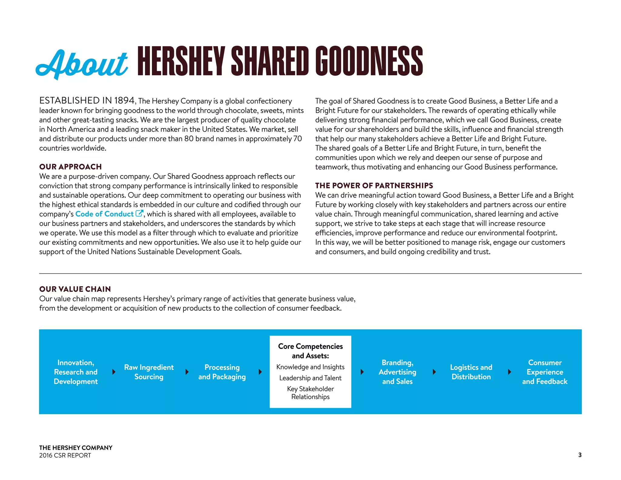 2016 hershey-csr-report-detail | PDF