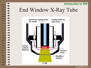 Window X Rays 2018 HM XRF X-RAY FLUORESCENCE EMISSION -THEORY AND APPLICATION | PPT