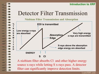 2018 HM XRF X-RAY FLUORESCENCE EMISSION -THEORY AND APPLICATION | PPT