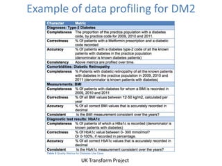 Data Quality in Healthcare: An Important Challenge | PPTX