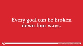 #yegdigitalstrat @danaditomaso#yegdigitalstrat @danaditomaso
Every goal can be broken
down four ways.
 