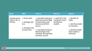 #yegdigitalstrat @danaditomaso
(real client example)
 