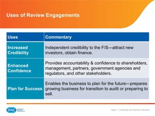 Page 3 | Confidential and Proprietary Information
Uses of Review Engagements
Uses Commentary
Increased
Credibility
Independent credibility to the F/S—attract new
investors, obtain finance.
Enhanced
Confidence
Provides accountability & confidence to shareholders,
management, partners, government agencies and
regulators, and other stakeholders.
Plan for Success
Enables the business to plan for the future—prepares
growing business for transition to audit or preparing to
sell.
 