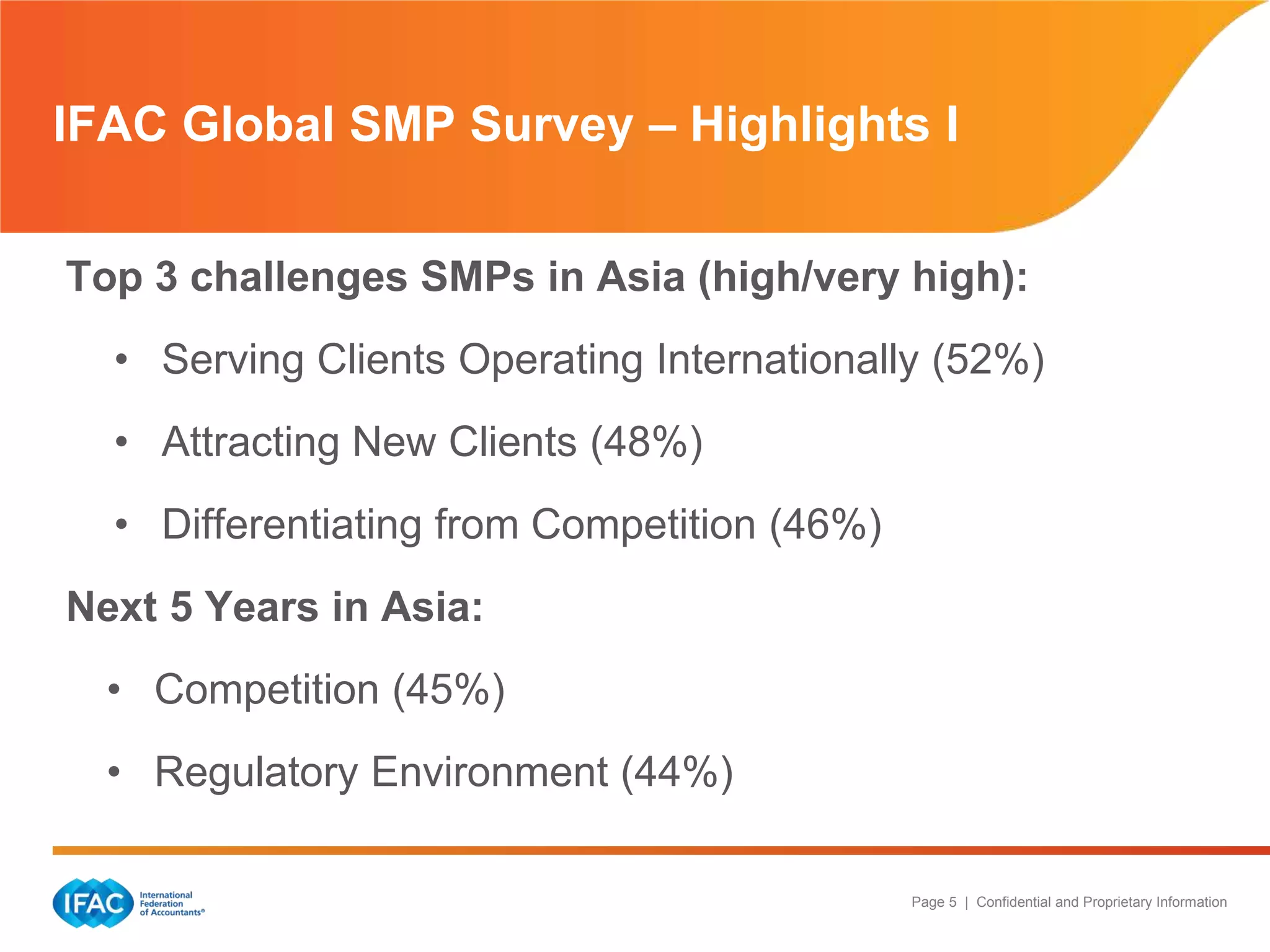 Page 5 | Confidential and Proprietary Information
Top 3 challenges SMPs in Asia (high/very high):
• Serving Clients Operating Internationally (52%)
• Attracting New Clients (48%)
• Differentiating from Competition (46%)
Next 5 Years in Asia:
• Competition (45%)
• Regulatory Environment (44%)
IFAC Global SMP Survey – Highlights I
 