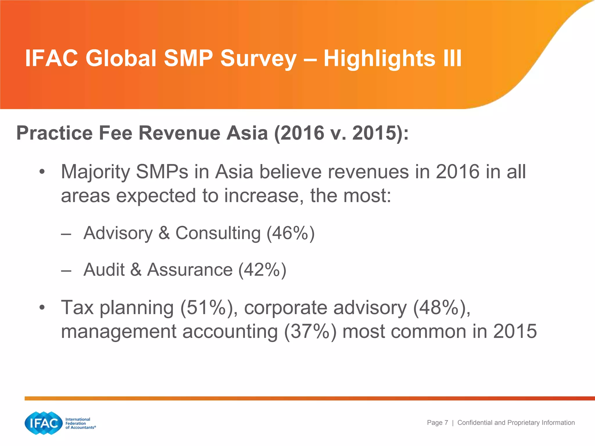 Page 7 | Confidential and Proprietary Information
Practice Fee Revenue Asia (2016 v. 2015):
• Majority SMPs in Asia believe revenues in 2016 in all
areas expected to increase, the most:
– Advisory & Consulting (46%)
– Audit & Assurance (42%)
• Tax planning (51%), corporate advisory (48%),
management accounting (37%) most common in 2015
IFAC Global SMP Survey – Highlights III
 