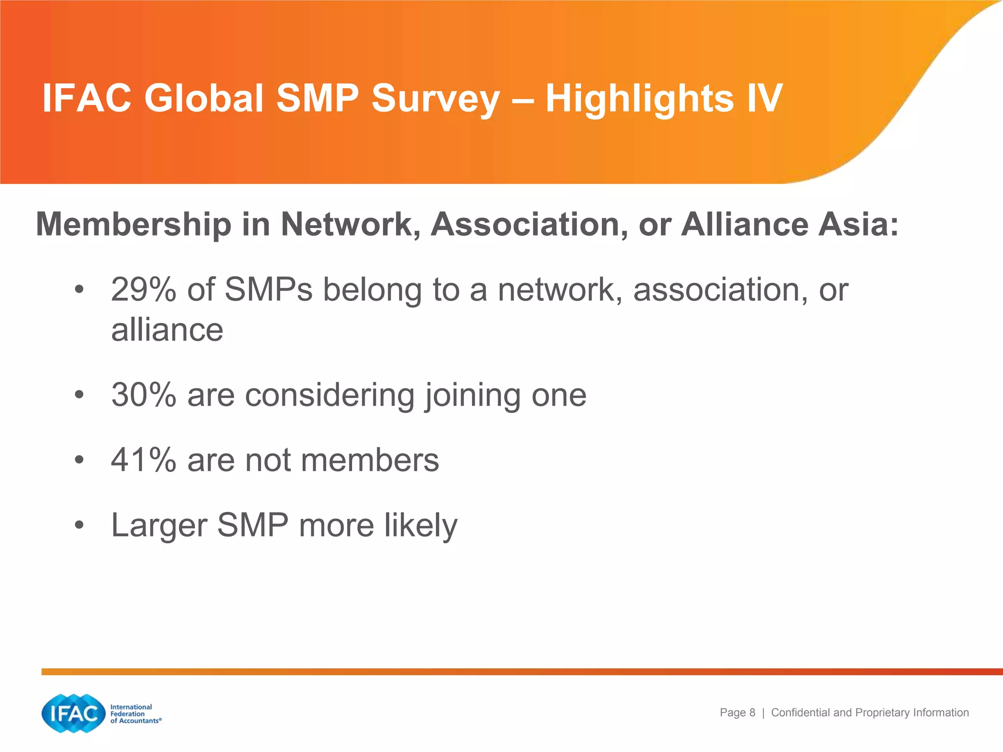 Page 8 | Confidential and Proprietary Information
Membership in Network, Association, or Alliance Asia:
• 29% of SMPs belong to a network, association, or
alliance
• 30% are considering joining one
• 41% are not members
• Larger SMP more likely
IFAC Global SMP Survey – Highlights IV
 