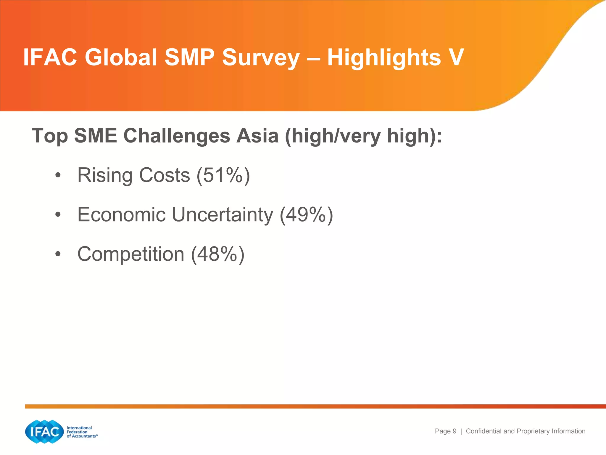 Page 9 | Confidential and Proprietary Information
Top SME Challenges Asia (high/very high):
• Rising Costs (51%)
• Economic Uncertainty (49%)
• Competition (48%)
IFAC Global SMP Survey – Highlights V
 