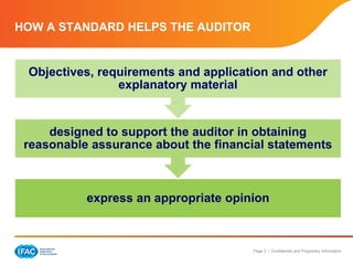 Page 3 | Confidential and Proprietary Information
HOW A STANDARD HELPS THE AUDITOR
express an appropriate opinion
designed to support the auditor in obtaining
reasonable assurance about the financial statements
Objectives, requirements and application and other
explanatory material
 
