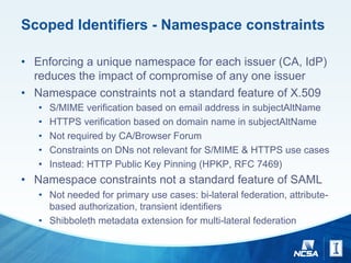 Scoped Identifiers - Namespace constraints
• Enforcing a unique namespace for each issuer (CA, IdP)
reduces the impact of compromise of any one issuer
• Namespace constraints not a standard feature of X.509
• S/MIME verification based on email address in subjectAltName
• HTTPS verification based on domain name in subjectAltName
• Not required by CA/Browser Forum
• Constraints on DNs not relevant for S/MIME & HTTPS use cases
• Instead: HTTP Public Key Pinning (HPKP, RFC 7469)
• Namespace constraints not a standard feature of SAML
• Not needed for primary use cases: bi-lateral federation, attribute-
based authorization, transient identifiers
• Shibboleth metadata extension for multi-lateral federation
 