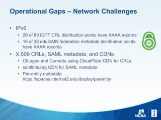 Operational Gaps – Network Challenges
• IPv6
• 29 of 69 IGTF CRL distribution points have AAAA records
• 16 of 38 eduGAIN federation metadata distribution points
have AAAA records
• X.509 CRLs, SAML metadata, and CDNs
• CILogon and Comodo using CloudFlare CDN for CRLs
• samlbits.org CDN for SAML metadata
• Per-entity metadata
https://spaces.internet2.edu/display/perentity
 