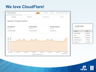 We love CloudFlare!
 