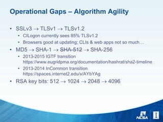 Operational Gaps – Algorithm Agility
• SSLv3 ® TLSv1 ® TLSv1.2
• CILogon currently sees 85% TLSv1.2
• Browsers good at updating; CLIs & web apps not so much…
• MD5 ® SHA-1 ® SHA-512 ® SHA-256
• 2013-2015 IGTF transition
https://www.eugridpma.org/documentation/hashrat/sha2-timeline
• 2013-2014 InCommon transition
https://spaces.internet2.edu/x/AYbYAg
• RSA key bits: 512 ® 1024 ® 2048 ® 4096
 