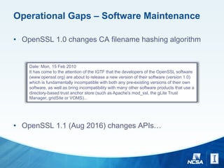 Operational Gaps – Software Maintenance
• OpenSSL 1.0 changes CA filename hashing algorithm
• OpenSSL 1.1 (Aug 2016) changes APIs…
Date: Mon, 15 Feb 2010
It has come to the attention of the IGTF that the developers of the OpenSSL software
(www.openssl.org) are about to release a new version of their software (version 1.0)
which is fundamentally incompatible with both any pre-existing versions of their own
software, as well as bring incompatibility with many other software products that use a
directory-based trust anchor store (such as Apache's mod_ssl, the gLite Trust
Manager, gridSite or VOMS)...
 