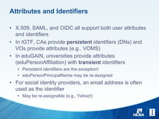 Attributes and Identifiers
• X.509, SAML, and OIDC all support both user attributes
and identifiers
• In IGTF, CAs provide...