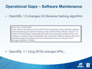 Operational Gaps – Software Maintenance
• OpenSSL 1.0 changes CA filename hashing algorithm
• OpenSSL 1.1 (Aug 2016) chang...
