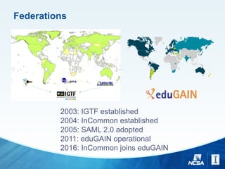 Federations
!"#$%"&'()*+&
&
!"#$%%&'()*'(#$+*,-&).'/#0&-1#23#%-+4*&)'/#$4(#'%-4-1)%#&'5)-4/#
2003: IGTF established
2004: InCommon established
2005: SAML 2.0 adopted
2011: eduGAIN operational
2016: InCommon joins eduGAIN
 