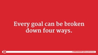 #iMEDIA2016 @danaditomaso#iMEDIA2016 @danaditomaso
Every goal can be broken
down four ways.
 