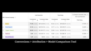 Conversions > Attribution > Model Comparison Tool
 