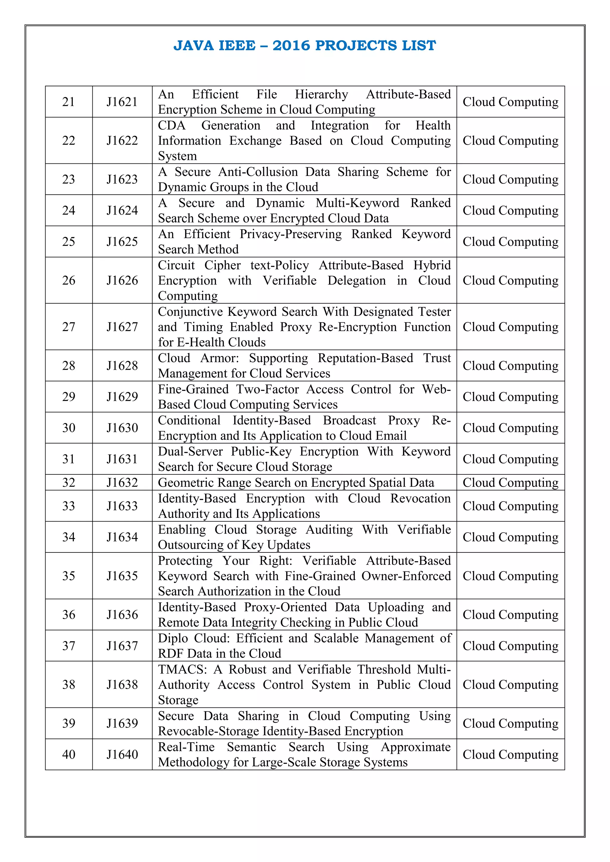 2016 java - projects list | PDF