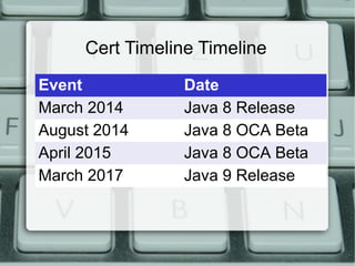 Cert Timeline Timeline
Event Date
March 2014 Java 8 Release
August 2014 Java 8 OCA Beta
April 2015 Java 8 OCA Beta
March 2017 Java 9 Release
 