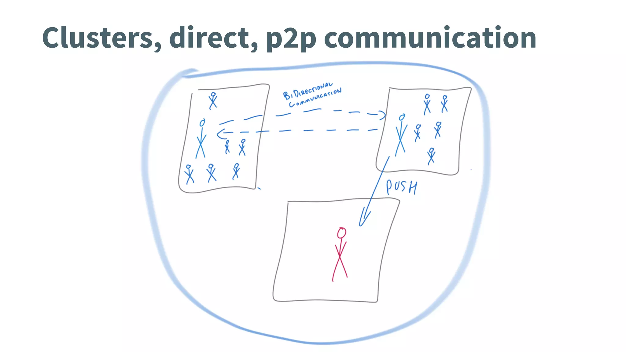 Clusters, direct, p2p communication
 