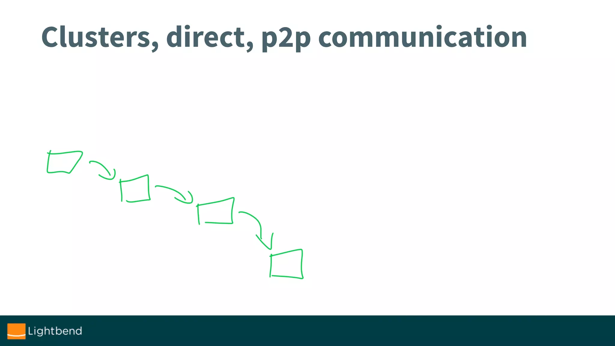 Clusters, direct, p2p communication
 