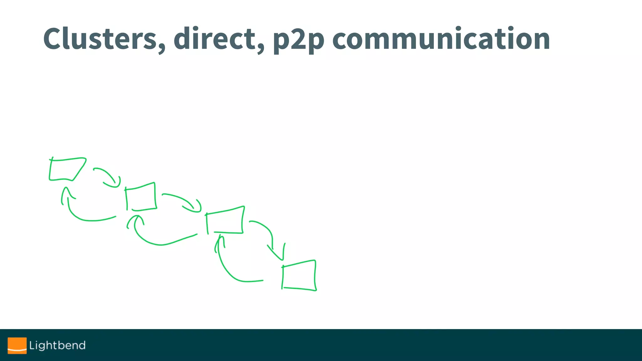 Clusters, direct, p2p communication
 