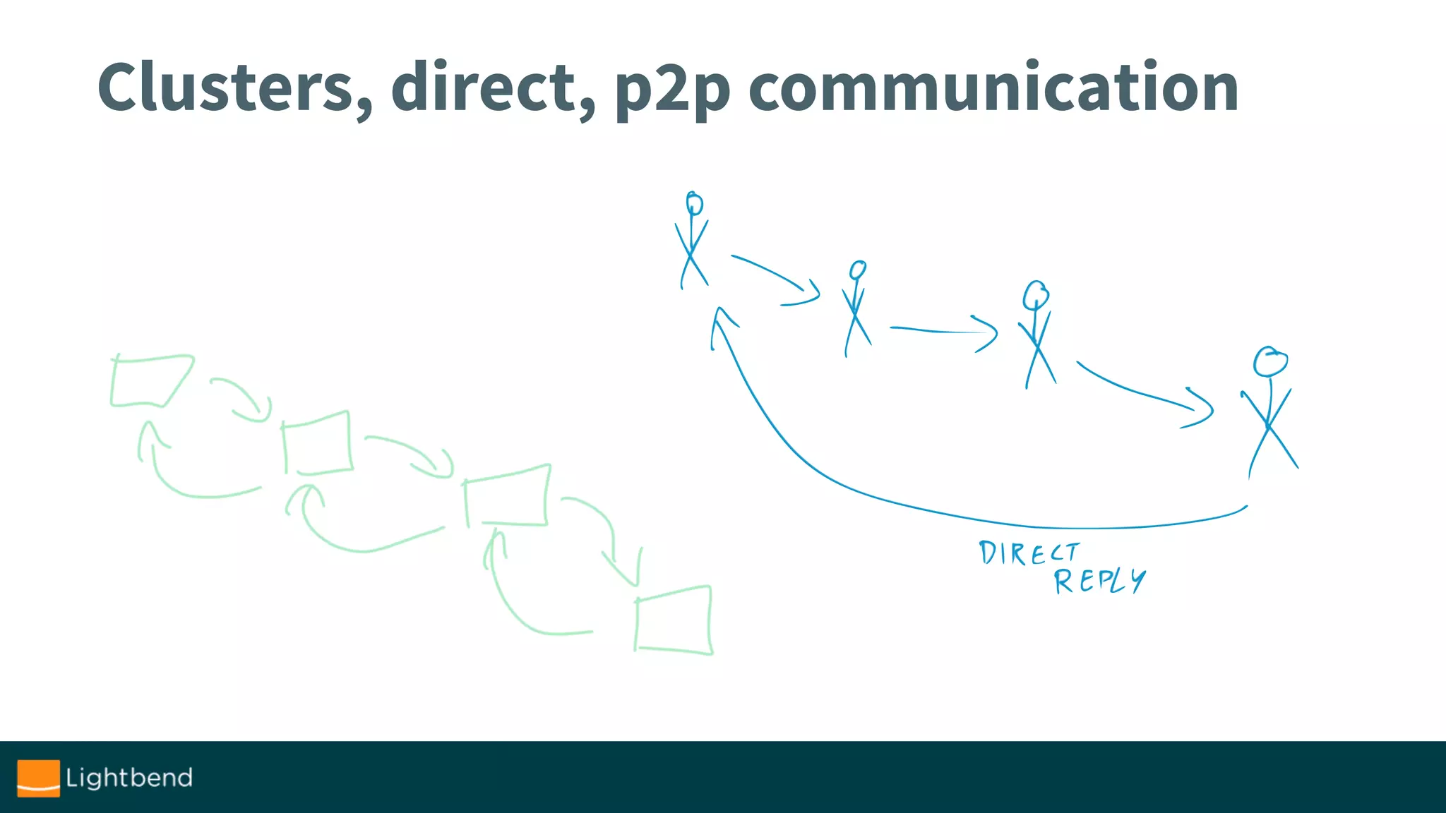 Clusters, direct, p2p communication
 