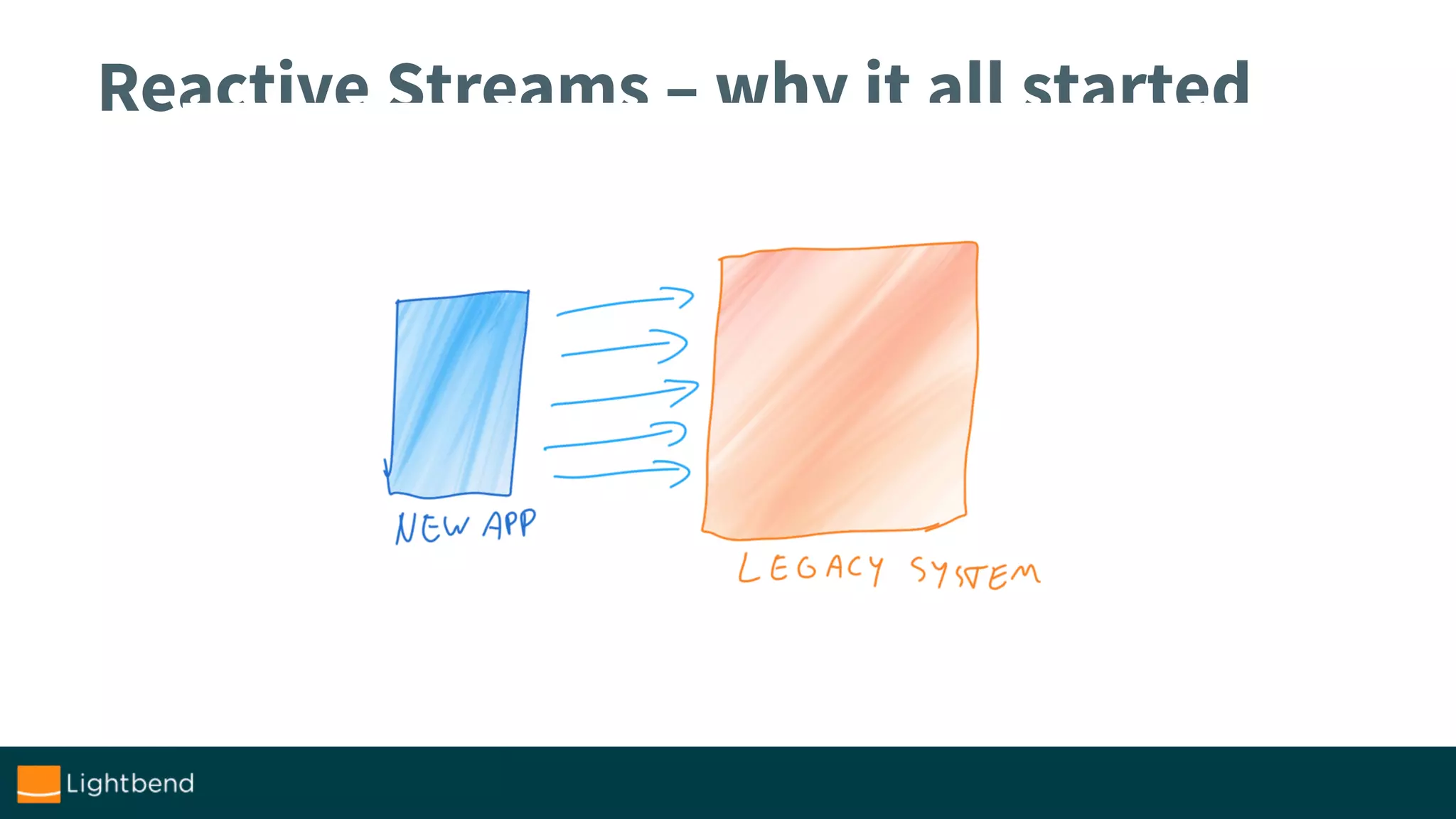 Reactive Streams – why it all started
 