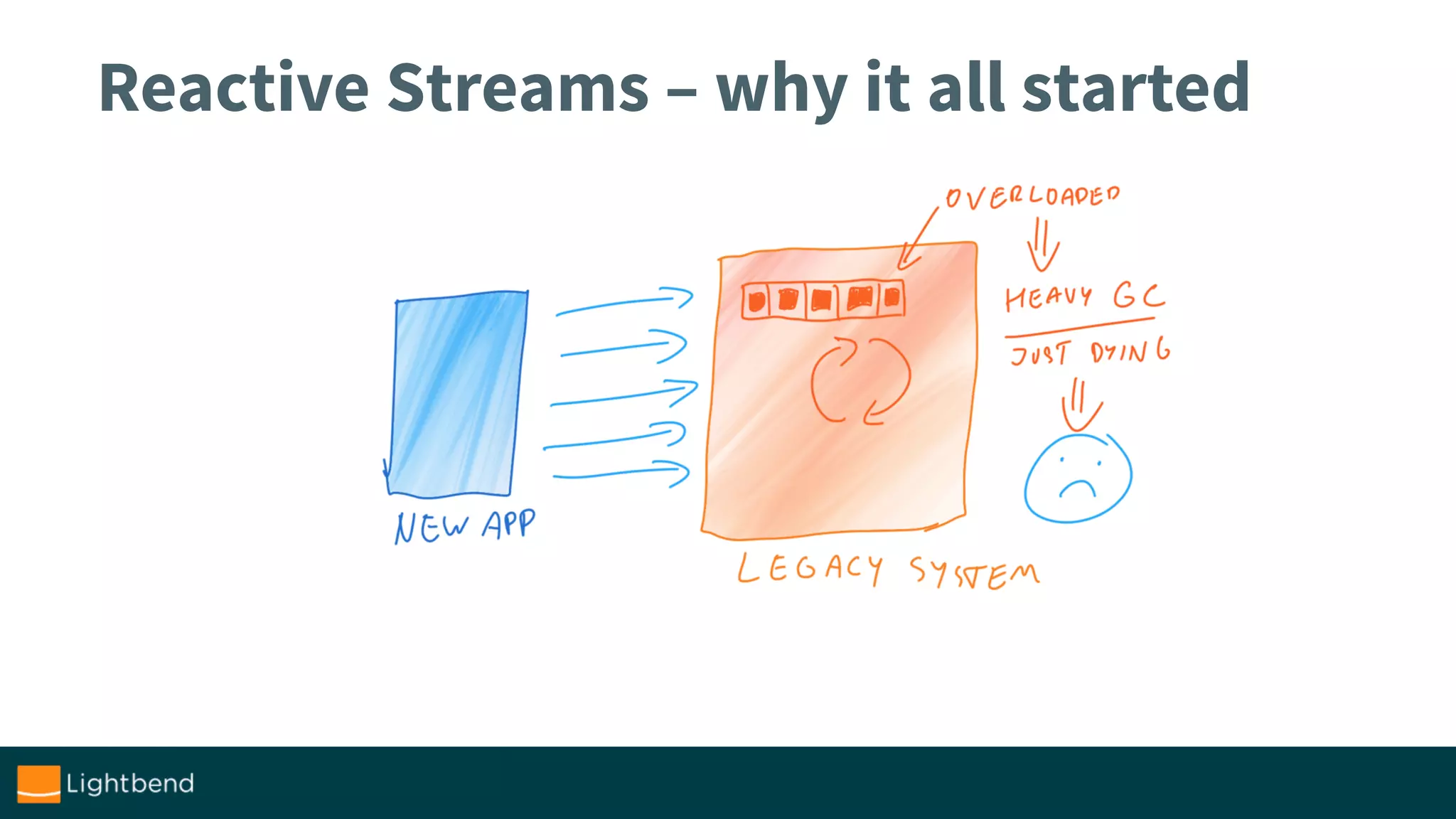 Reactive Streams – why it all started
 