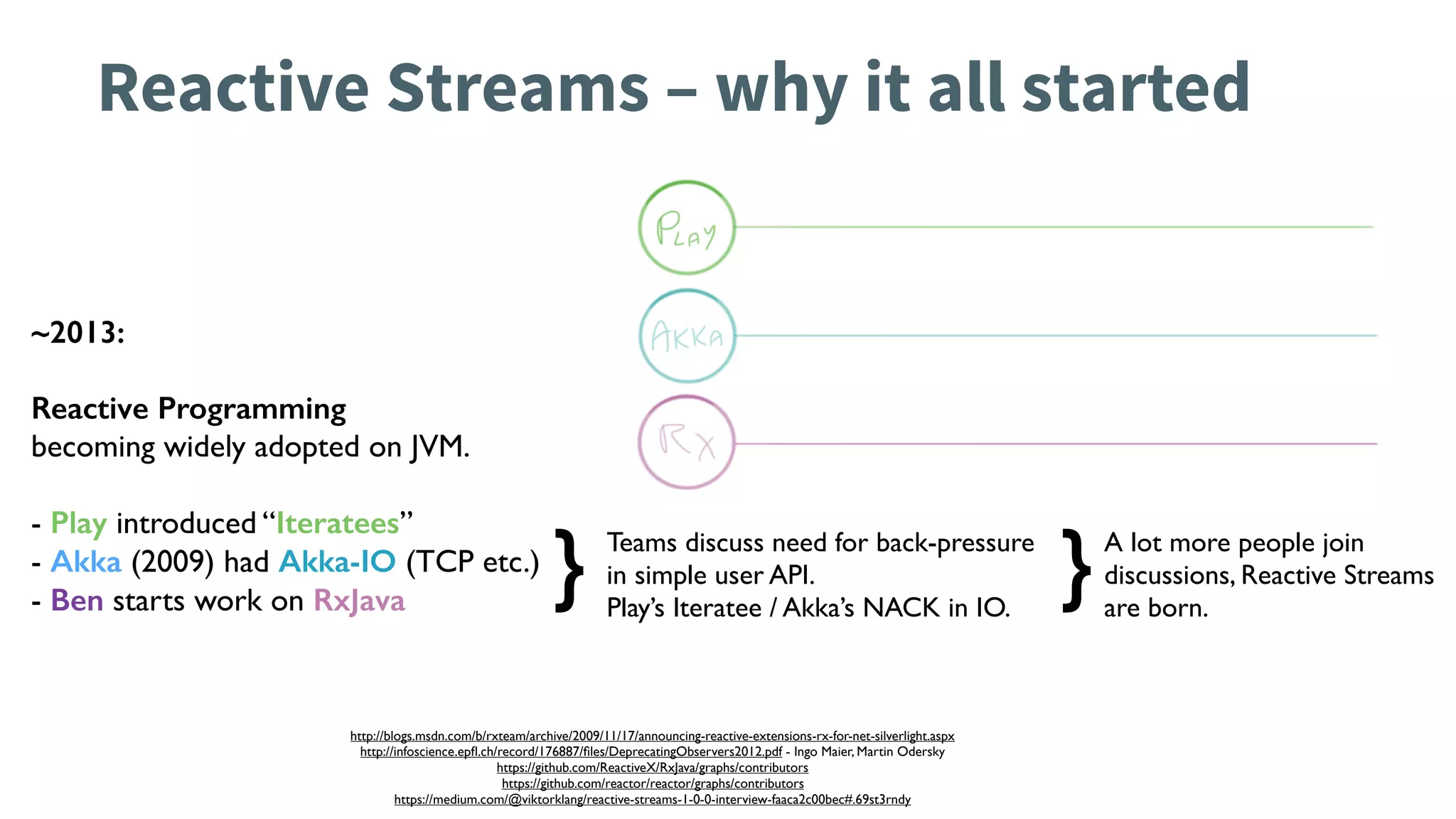 Reactive Streams – why it all started
~2013:
Reactive Programming
becoming widely adopted on JVM.
- Play introduced “Iteratees”
- Akka (2009) had Akka-IO (TCP etc.)
- Ben starts work on RxJava
http://blogs.msdn.com/b/rxteam/archive/2009/11/17/announcing-reactive-extensions-rx-for-net-silverlight.aspx
http://infoscience.epﬂ.ch/record/176887/ﬁles/DeprecatingObservers2012.pdf - Ingo Maier, Martin Odersky
https://github.com/ReactiveX/RxJava/graphs/contributors
https://github.com/reactor/reactor/graphs/contributors
https://medium.com/@viktorklang/reactive-streams-1-0-0-interview-faaca2c00bec#.69st3rndy
Teams discuss need for back-pressure
in simple user API.
Play’s Iteratee / Akka’s NACK in IO.
} }A lot more people join
discussions, Reactive Streams
are born.
 