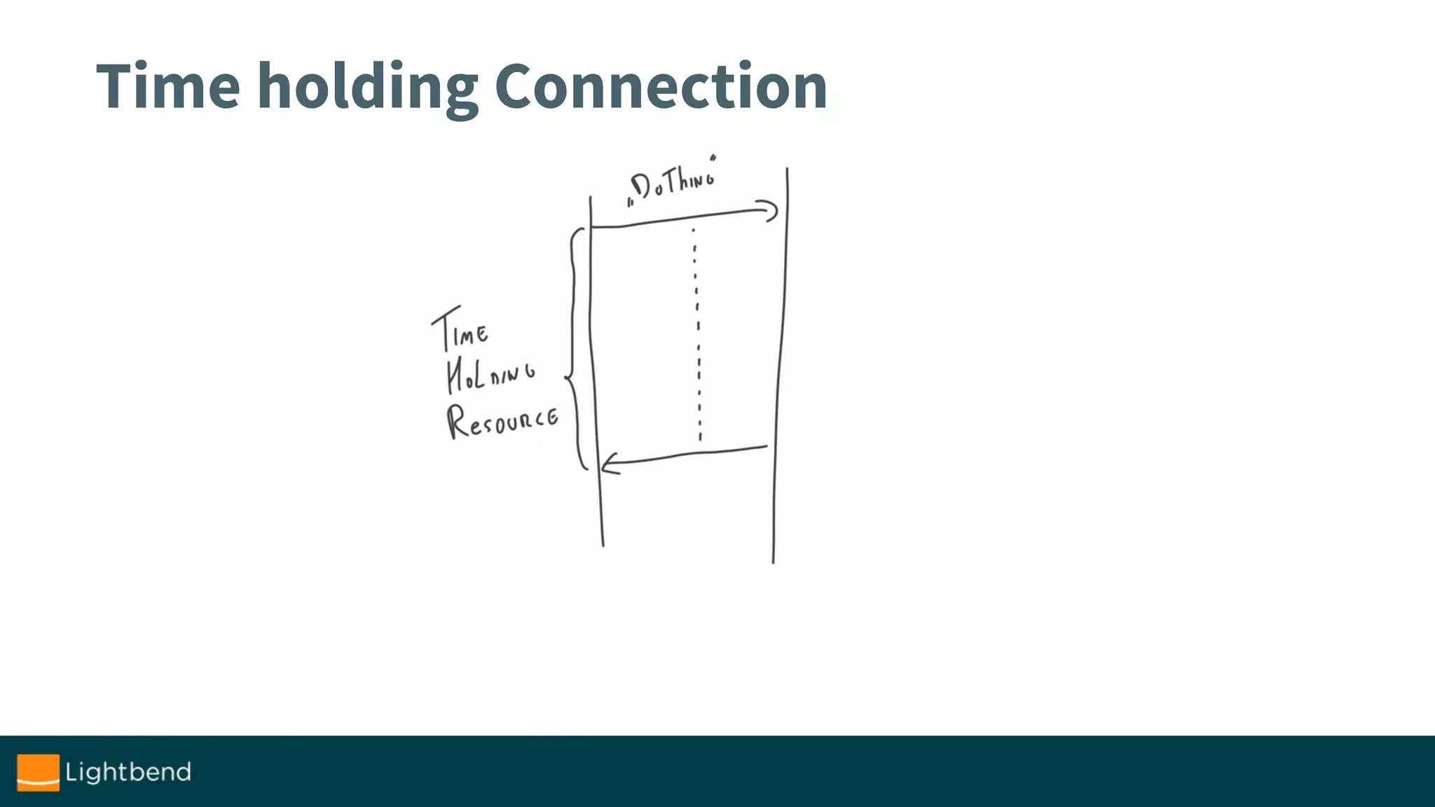 Time holding Connection
 