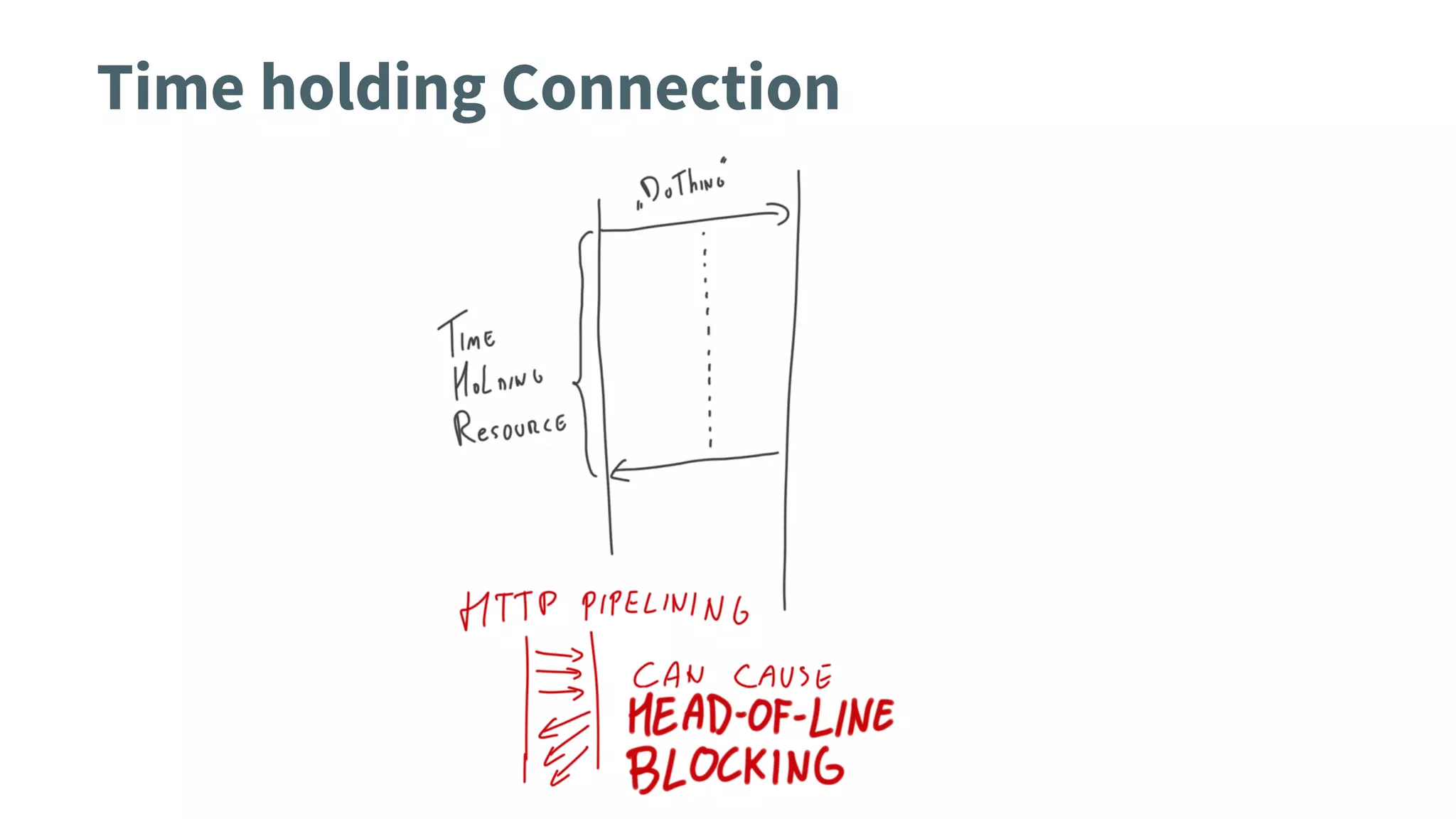 Time holding Connection
 