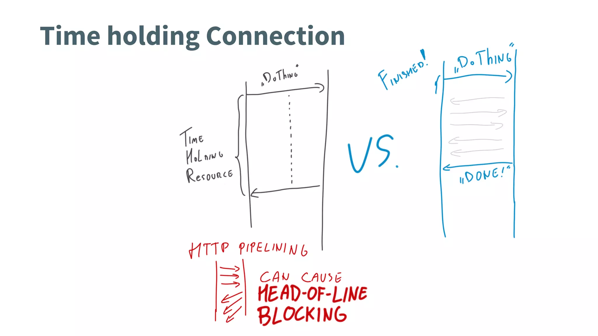 Time holding Connection
 