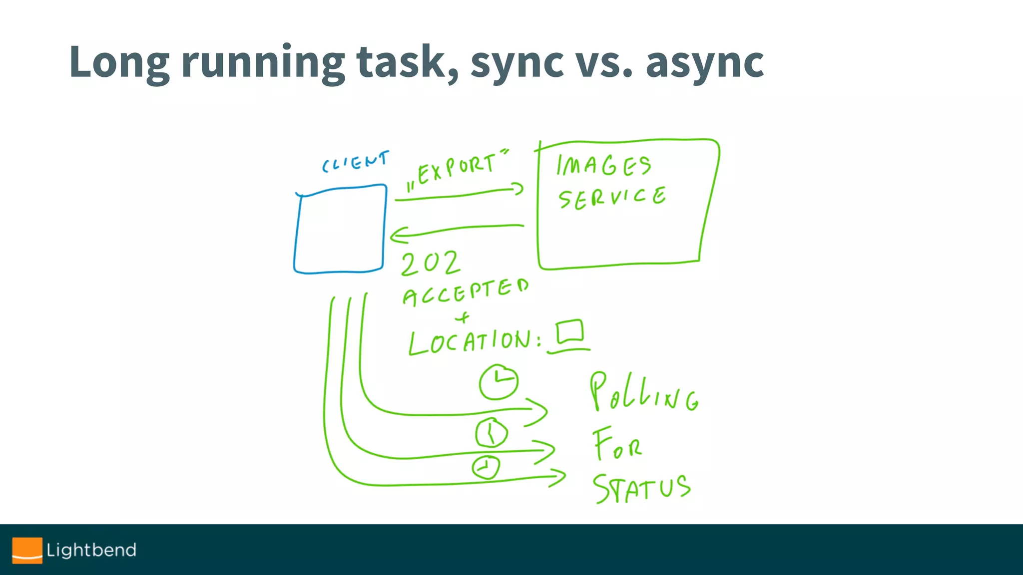 Long running task, sync vs. async
 