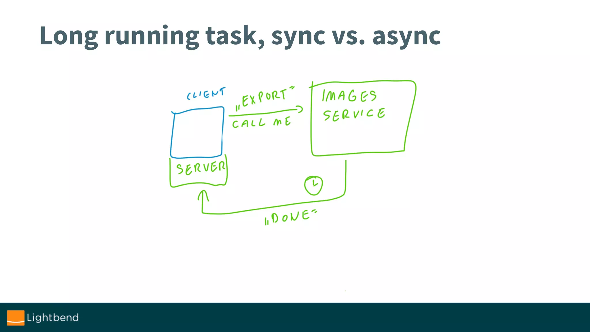 Long running task, sync vs. async
 