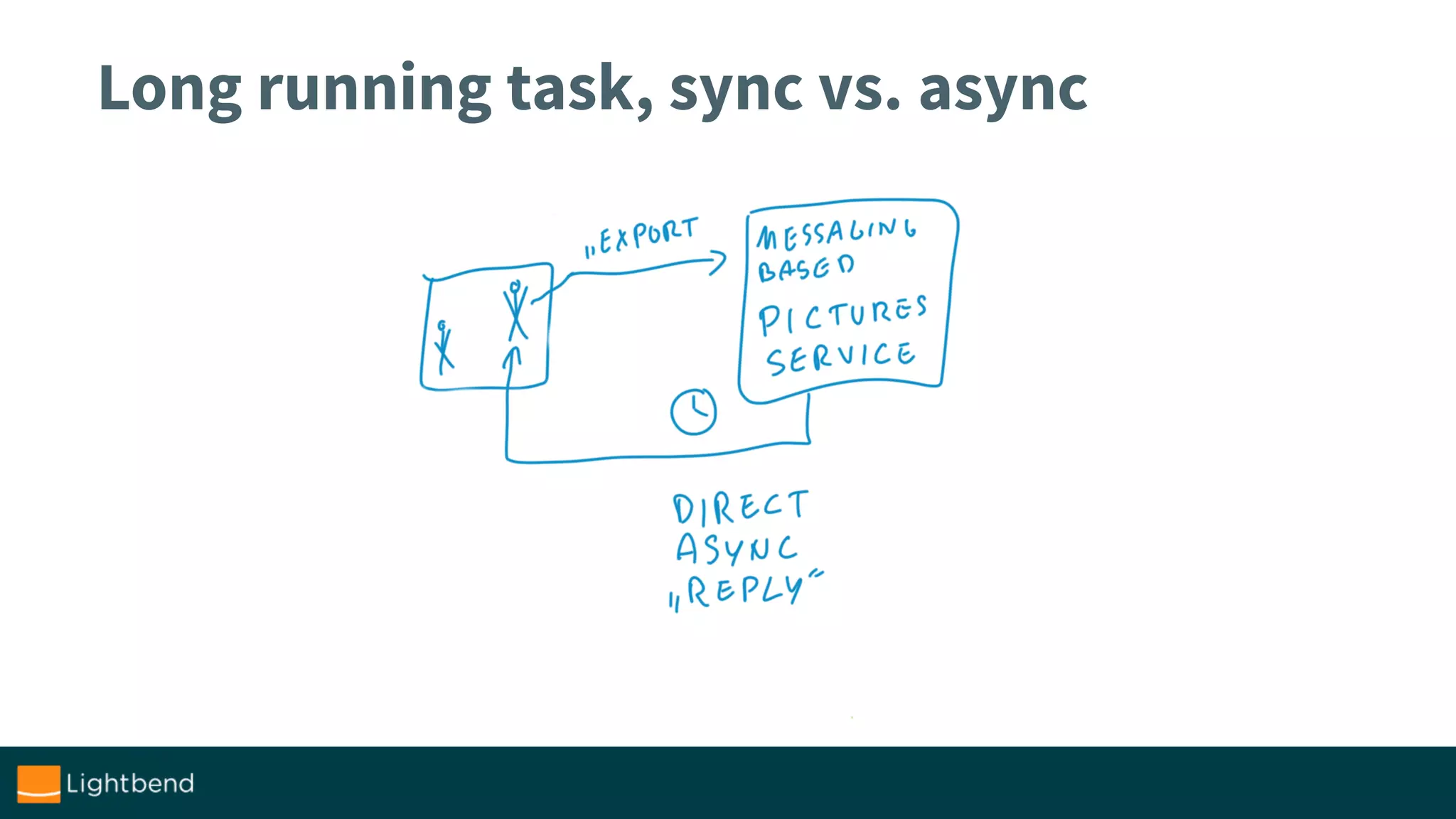 Long running task, sync vs. async
 