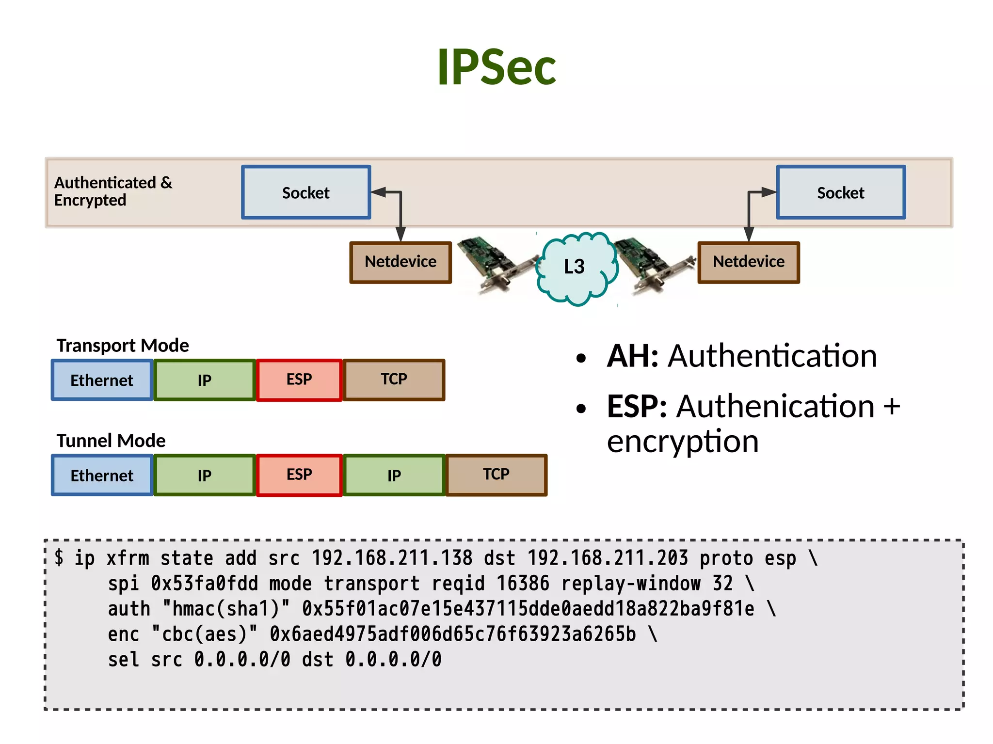 Authen:cated &
Encrypted
IPSec
$ ip xfrm state add src 192.168.211.138 dst 192.168.211.203 proto esp 
spi 0x53fa0fdd mode transport reqid 16386 replay-window 32 
auth "hmac(sha1)" 0x55f01ac07e15e437115dde0aedd18a822ba9f81e 
enc "cbc(aes)" 0x6aed4975adf006d65c76f63923a6265b 
sel src 0.0.0.0/0 dst 0.0.0.0/0
Socket Socket
L3
Ethernet ESPIP
Transport Mode
TCP
Tunnel Mode
Ethernet ESPIP TCPIP
Netdevice Netdevice
● AH: Authen"ca"on
● ESP: Authenica"on +
encryp"on
 
