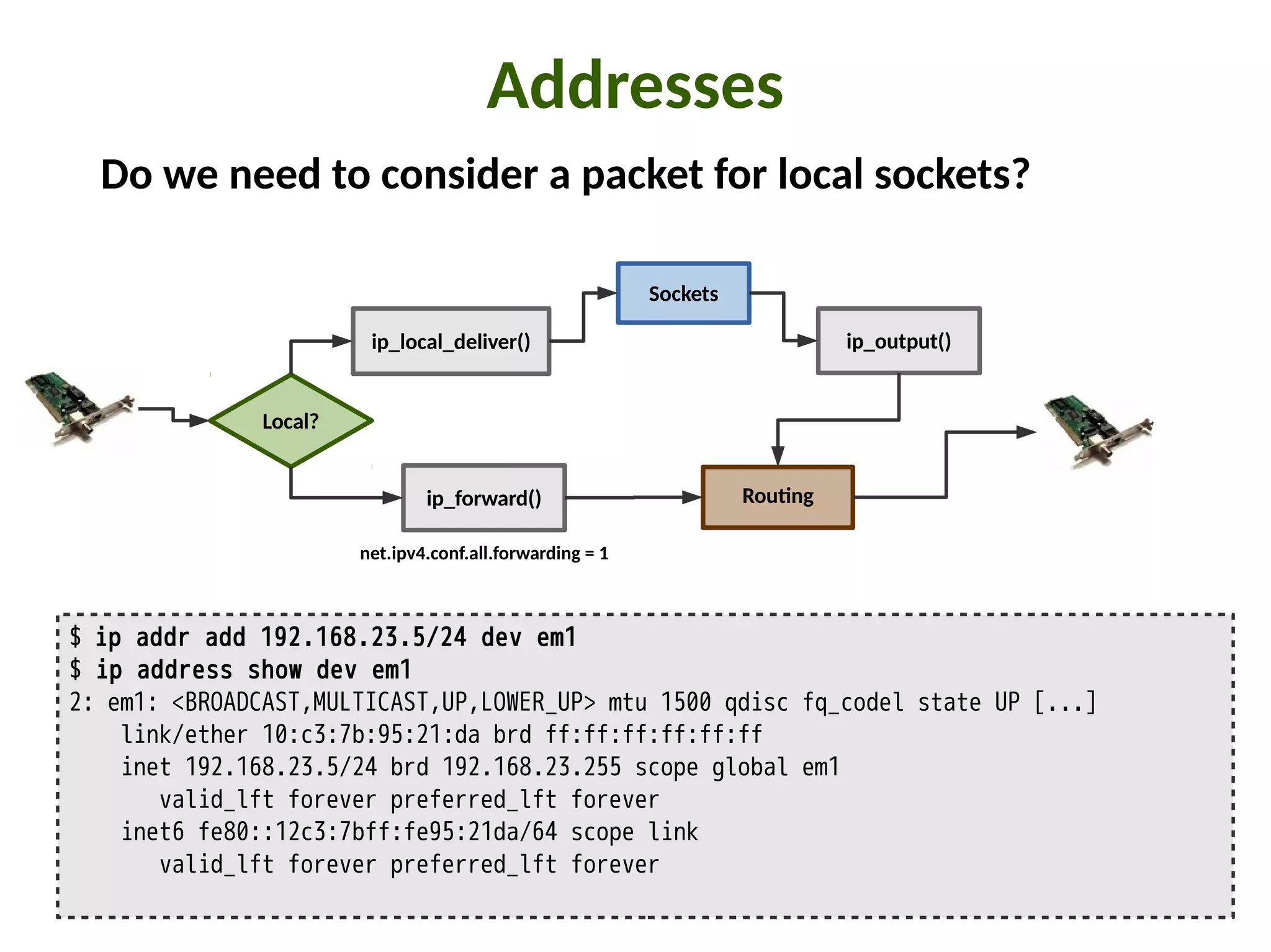 Addresses
$ ip addr add 192.168.23.5/24 dev em1
$ ip address show dev em1
2: em1: <BROADCAST,MULTICAST,UP,LOWER_UP> mtu 1500 qdisc fq_codel state UP [...]
link/ether 10:c3:7b:95:21:da brd ff:ff:ff:ff:ff:ff
inet 192.168.23.5/24 brd 192.168.23.255 scope global em1
valid_lft forever preferred_lft forever
inet6 fe80::12c3:7bff:fe95:21da/64 scope link
valid_lft forever preferred_lft forever
Do we need to consider a packet for local sockets?
ip_forward()
Local?
Rou:ng
Sockets
ip_local_deliver() ip_output()
net.ipv4.conf.all.forwarding = 1
 