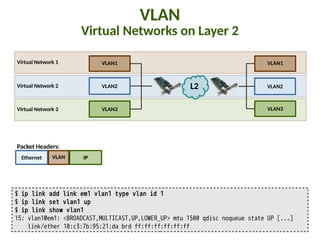Virtual Network 2
Virtual Network 3
Virtual Network 1
VLAN
Virtual Networks on Layer 2
$ ip link add link em1 vlan1 type vlan id 1
$ ip link set vlan1 up
$ ip link show vlan1
15: vlan1@em1: <BROADCAST,MULTICAST,UP,LOWER_UP> mtu 1500 qdisc noqueue state UP [...]
link/ether 10:c3:7b:95:21:da brd ff:ff:ff:ff:ff:ff
VLAN1 VLAN1
VLAN2 VLAN2
VLAN3 VLAN3
L2
Ethernet VLAN IP
Packet Headers:
 