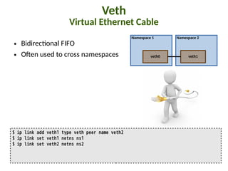 Namespace 1 Namespace 2
Veth
Virtual Ethernet Cable
● Bidirec"onal FIFO
● O5en used to cross namespaces
$ ip link add veth1 type veth peer name veth2
$ ip link set veth1 netns ns1
$ ip link set veth2 netns ns2
veth0 veth1
 