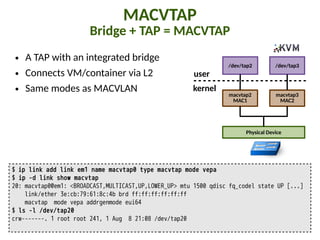 MACVTAP
Bridge + TAP = MACVTAP
● A TAP with an integrated bridge
● Connects VM/container via L2
● Same modes as MACVLAN macvtap2
MAC1
macvtap3
MAC2
$ ip link add link em1 name macvtap0 type macvtap mode vepa
$ ip -d link show macvtap
20: macvtap0@em1: <BROADCAST,MULTICAST,UP,LOWER_UP> mtu 1500 qdisc fq_codel state UP [...]
link/ether 3e:cb:79:61:8c:4b brd ff:ff:ff:ff:ff:ff
macvtap mode vepa addrgenmode eui64
$ ls -l /dev/tap20
crw-------. 1 root root 241, 1 Aug 8 21:08 /dev/tap20
/dev/tap3/dev/tap2
kernel
user
Physical Device
 