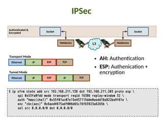 Authen:cated &
Encrypted
IPSec
$ ip xfrm state add src 192.168.211.138 dst 192.168.211.203 proto esp 
spi 0x53fa0fdd mode transport reqid 16386 replay-window 32 
auth "hmac(sha1)" 0x55f01ac07e15e437115dde0aedd18a822ba9f81e 
enc "cbc(aes)" 0x6aed4975adf006d65c76f63923a6265b 
sel src 0.0.0.0/0 dst 0.0.0.0/0
Socket Socket
L3
Ethernet ESPIP
Transport Mode
TCP
Tunnel Mode
Ethernet ESPIP TCPIP
Netdevice Netdevice
● AH: Authen"ca"on
● ESP: Authenica"on +
encryp"on
 