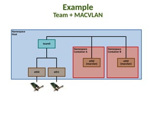 linux network usage by process linux network usage by process